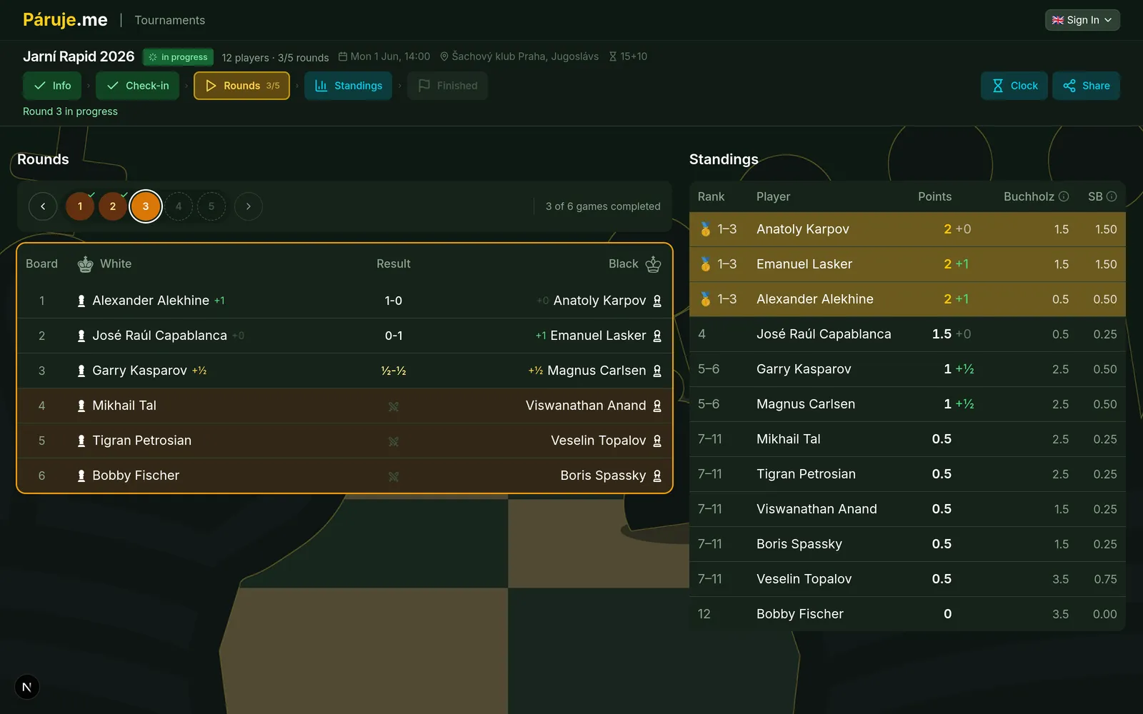 Tournament dashboard showing pairings and results